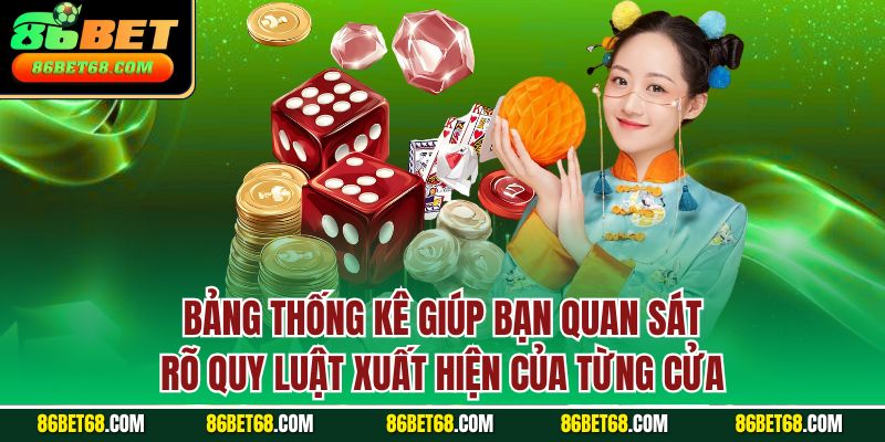 Bảng thống kê giúp bạn quan sát rõ quy luật xuất hiện của từng cửa Bảng thống kê giúp bạn quan sát rõ quy luật xuất hiện của từng cửa